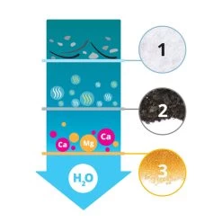 Catit Triple Action Filter 12pk -Pet Cat Supplies Store 43748 triple action fountain filter 12pack process