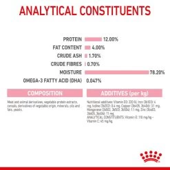 ROYAL CANIN® Kitten In Gravy Wet Food -Pet Cat Supplies Store abq5icf6texttfet4jhm