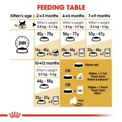 ROYAL CANIN® British Shorthair Kitten Dry Food -Pet Cat Supplies Store govcift7d0ulomawixjq