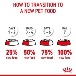 ROYAL CANIN® Kitten Sterilised Dry Food -Pet Cat Supplies Store q6imotvrhzjero8c54rp