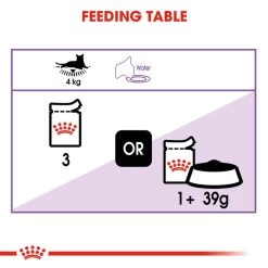 ROYAL CANIN® Sterilised In Gravy Adult Wet Cat Food 14 ROYAL CANIN® Sterilised In Gravy Adult Wet Cat Food -Pet Cat Supplies Store tyssnjpvi7cimskn6uoz
