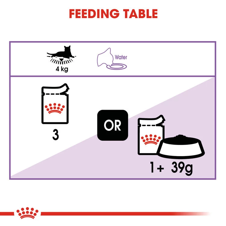 ROYAL CANIN® Sterilised In Gravy Adult Wet Cat Food 7 ROYAL CANIN® Sterilised In Gravy Adult Wet Cat Food - Image 5