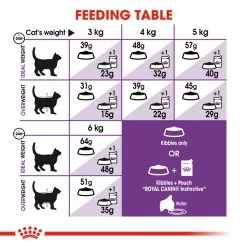 ROYAL CANIN® Sensible 33 Adult Dry Cat Food -Pet Cat Supplies Store vqlz7yszqgsgozpoztma