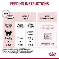 ROYAL CANIN® Mother & Babycat Adult & Kitten Dry Food -Pet Cat Supplies Store vwctknlghiebrzp4j20y